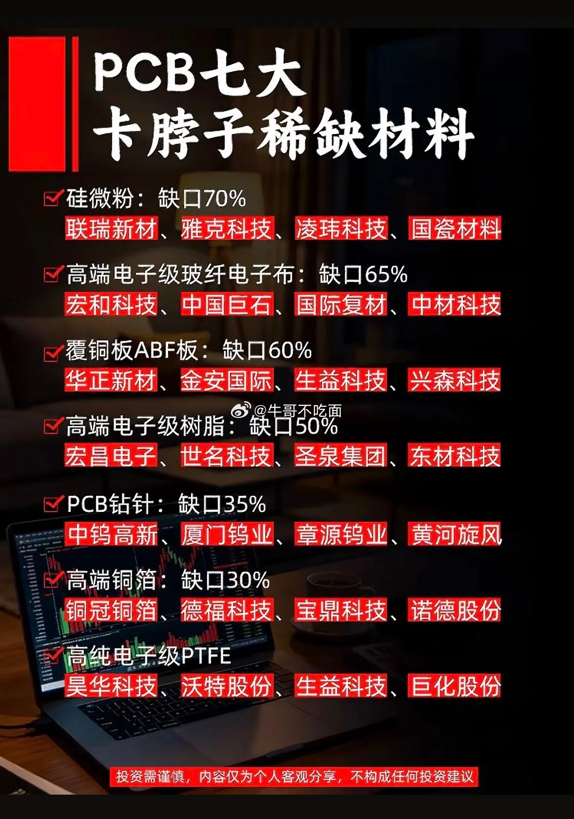 最近PCB行业的材料荒真的炸锅了，上下游多家企业接连喊告急，完全是AI热度一路烧