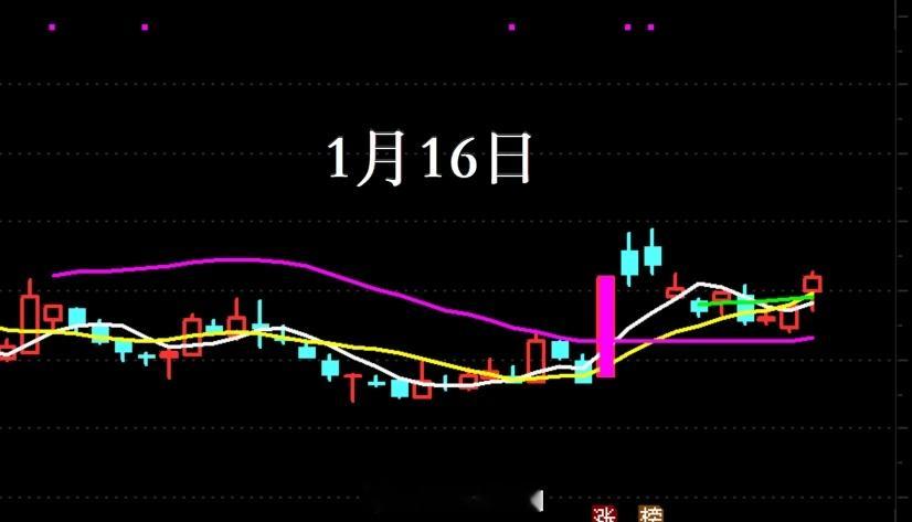 技术形态不错！a股