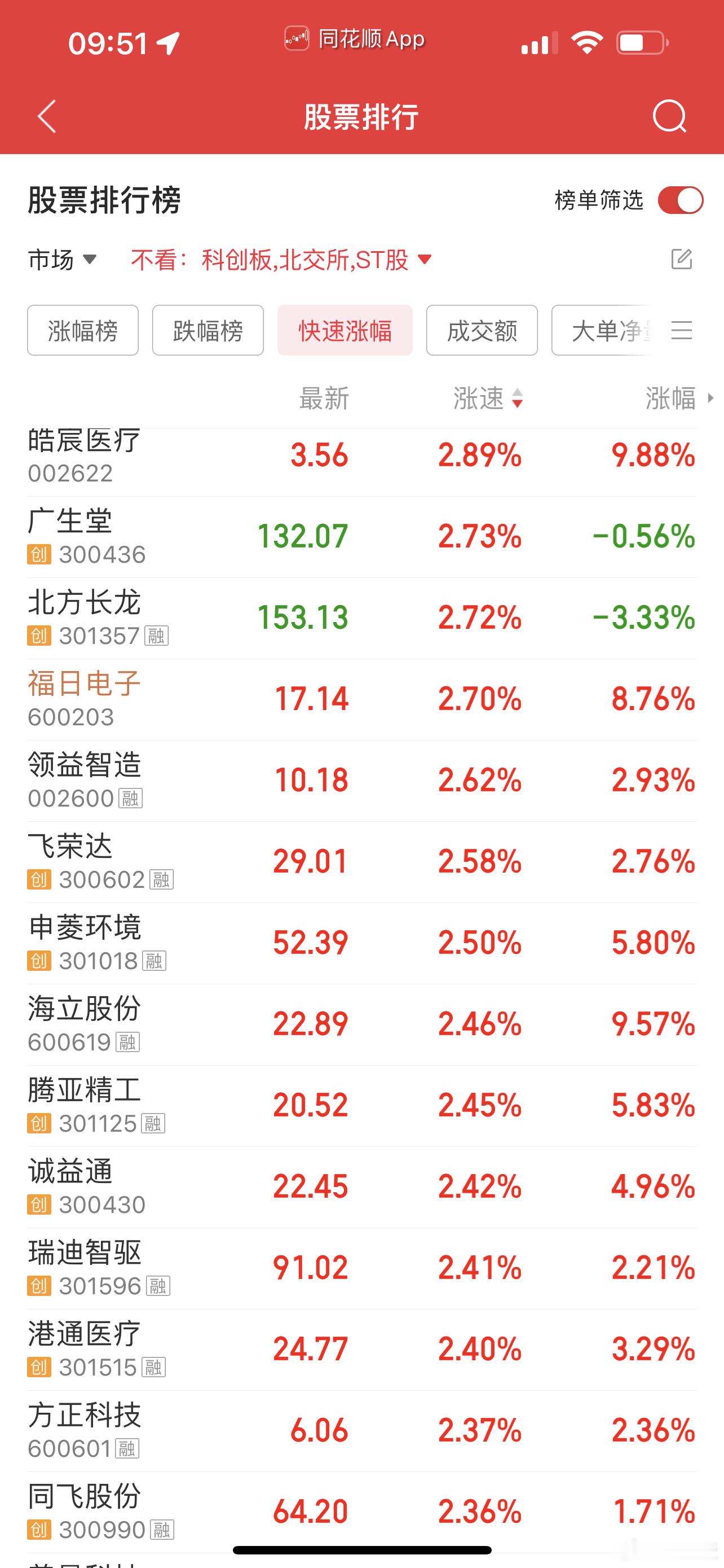 没成交的永远都是涨疯了[允悲][允悲] ​​​