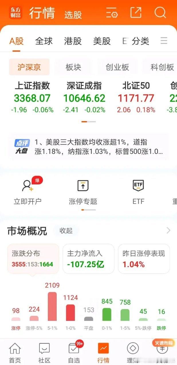 真让人挺羡慕的，美股大跌后总能快速的止跌并且很快出现大涨，周五美股三大股指探底回