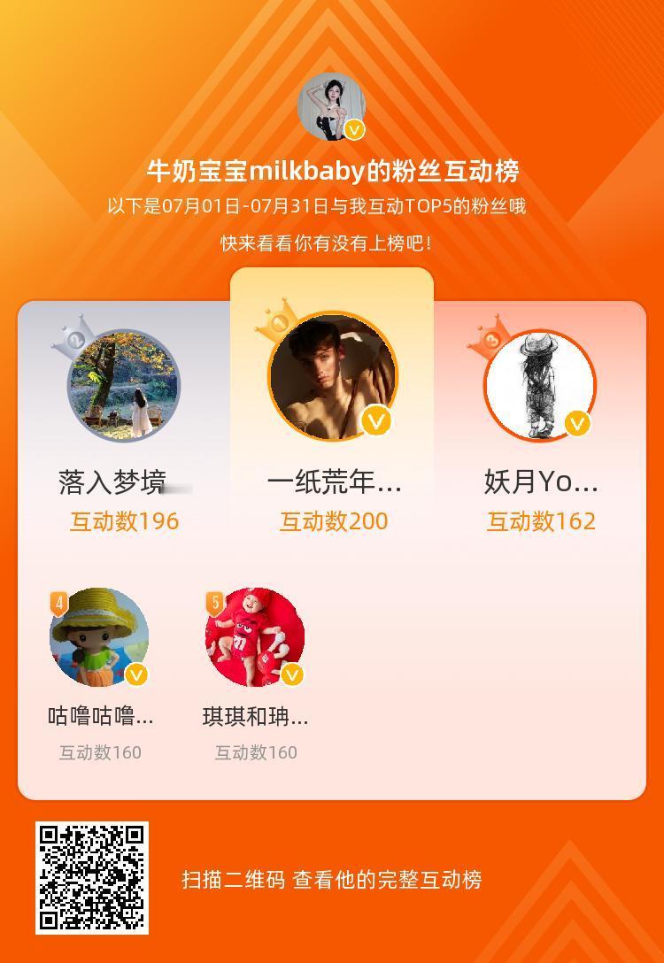 等，你们是我本月排名TOP3的粉丝，感谢你们的陪伴与支持~  ​​​