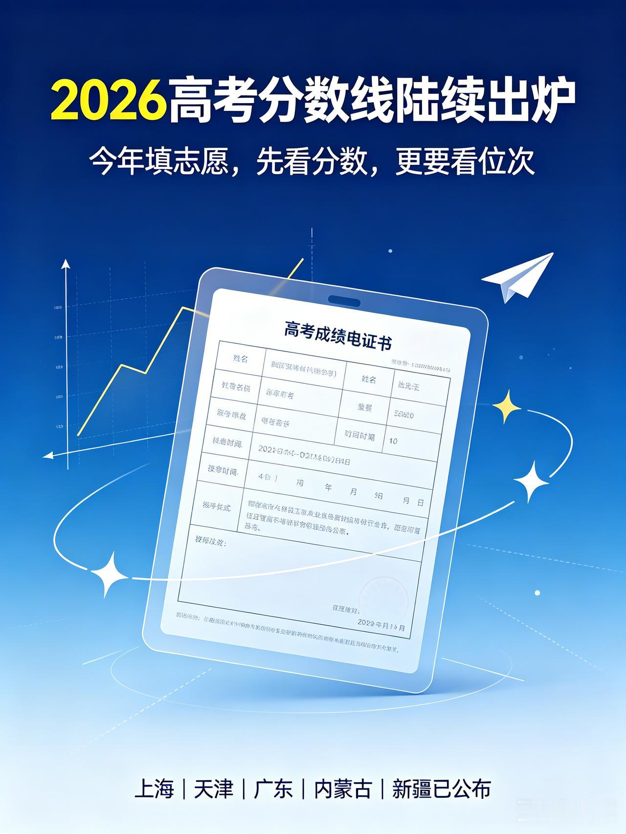 2026高考分数线陆续出炉，今年有点不一样！

上海403、天津458、广东历史