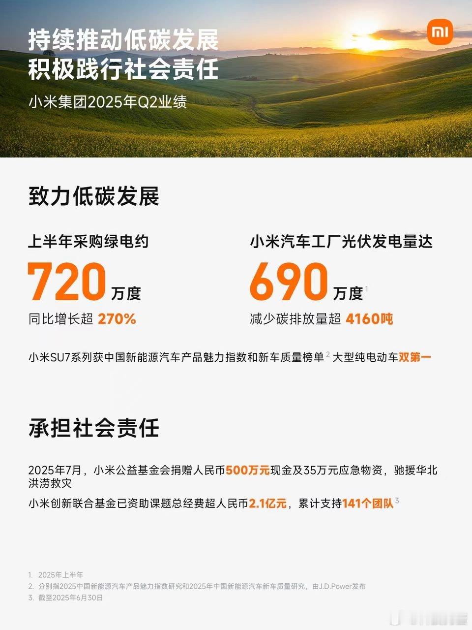 小米研发人员总数创历史新高随着玄戒O1的亮相，我们终于能一窥究竟小米在研发方面的