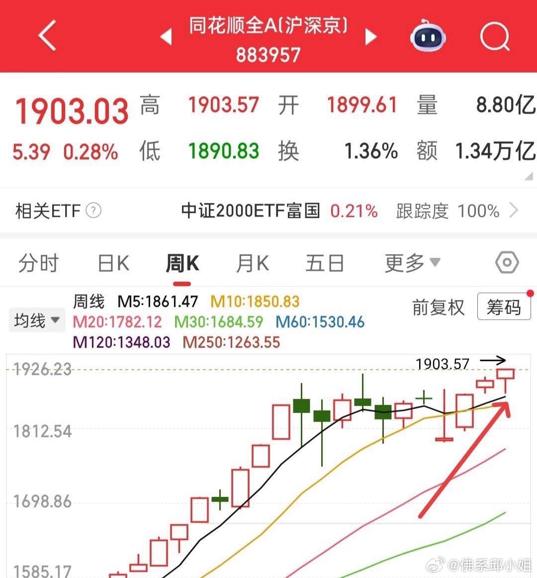 逮住一种形态给它做到极致，要比换着花样玩强多了，目前也就流行那几种玩法，都是走的