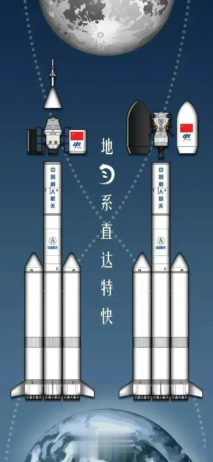 我们的登月方案是两发“长征十号”火箭，分别把着陆舱和载人舱送上轨道，在轨对接后进