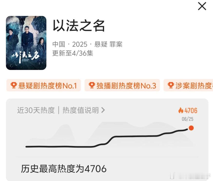 以法之名收视率没问题的毕竟是张译，演技很牛，剧情好体制，各种老杆杆互相吹捧官腔套