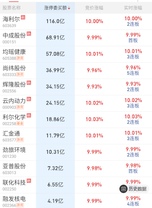 隔夜，农药匹配昨天的盘后热度。 ​​​