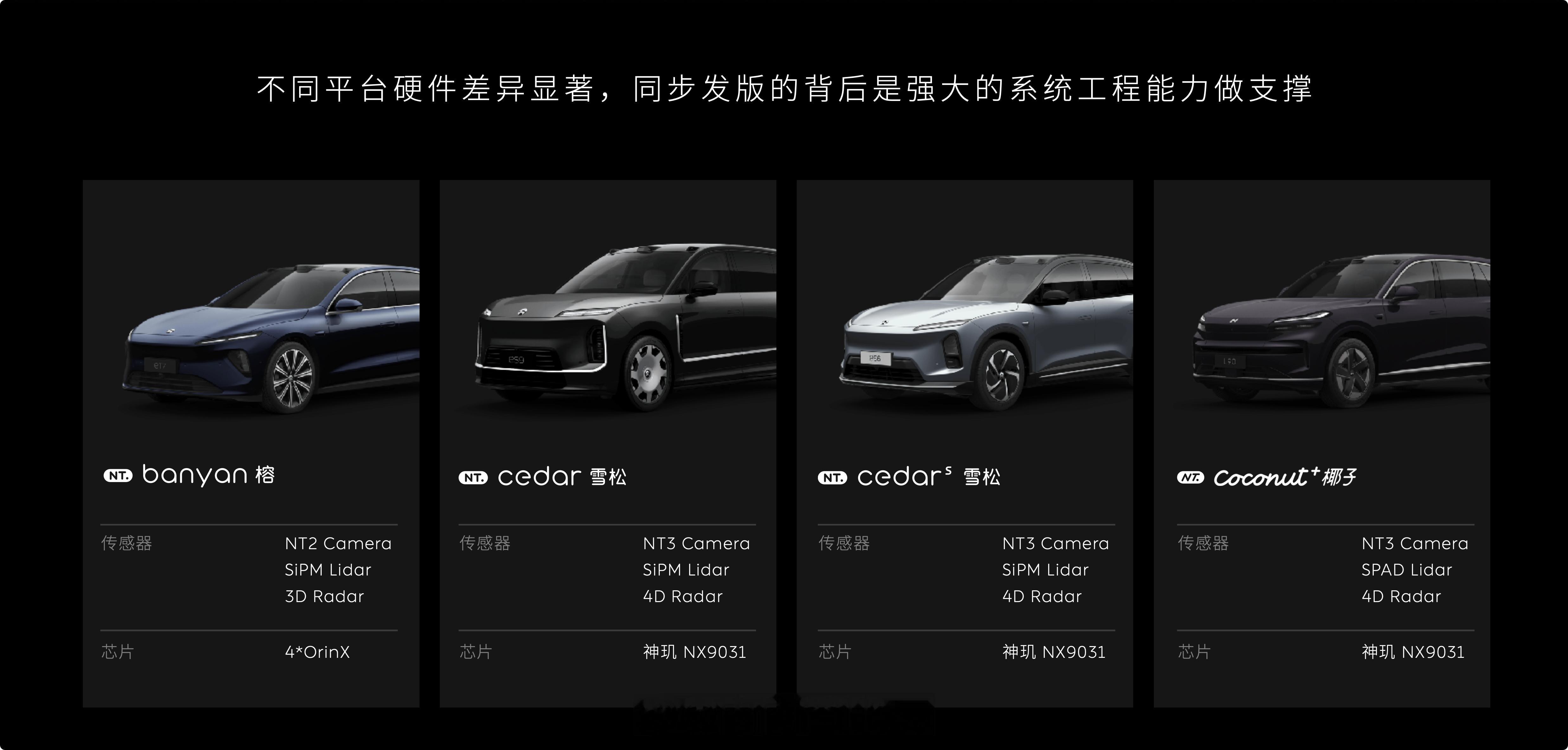 -6月18日，Banyan、Cedar、Cedar S、Coconut+ 推送最