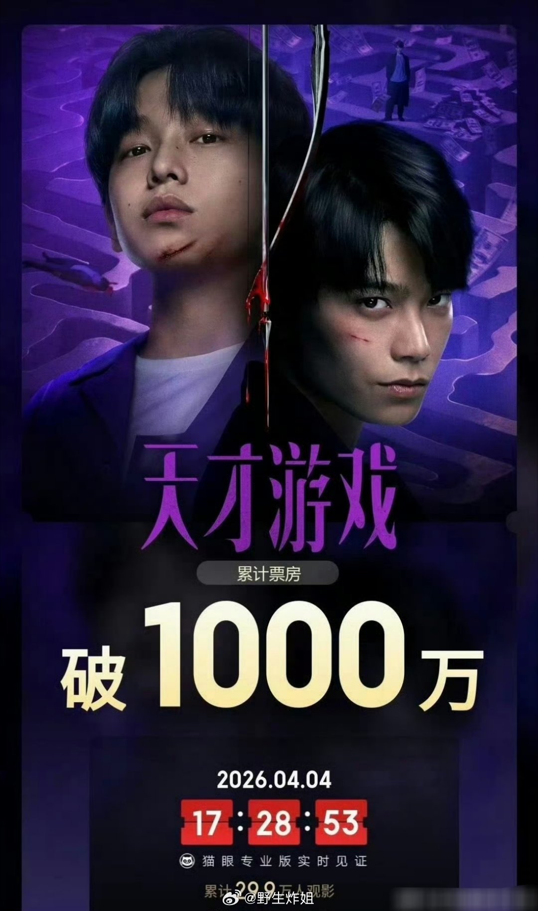 丁禹兮跟彭昱畅主演的电影《天才游戏》首日票房累计已经超过1000万了，这算什么水