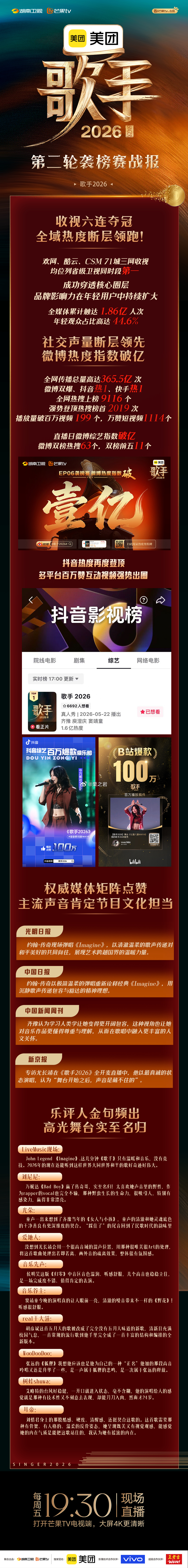 湖南卫视 歌手2026 第六期战报欢网 酷云 CSM71城 同时段省级卫视第一收