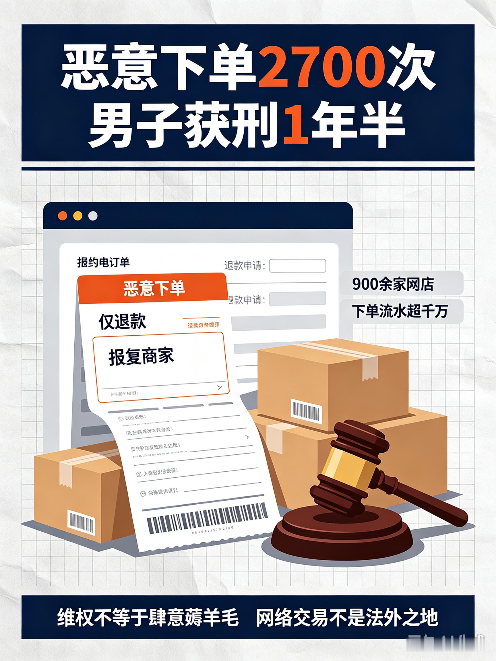 恶意下单2700次男子获刑1年半滥用平台“仅退款”规则，终究要付出法律代价。男子