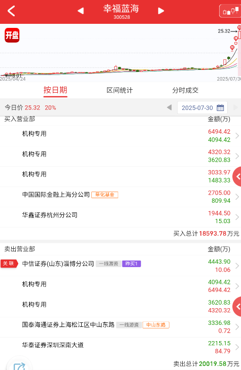 $幸福蓝海 sz300528$ 上纬新材被关，按照原来的规律，是利好下面这些补涨