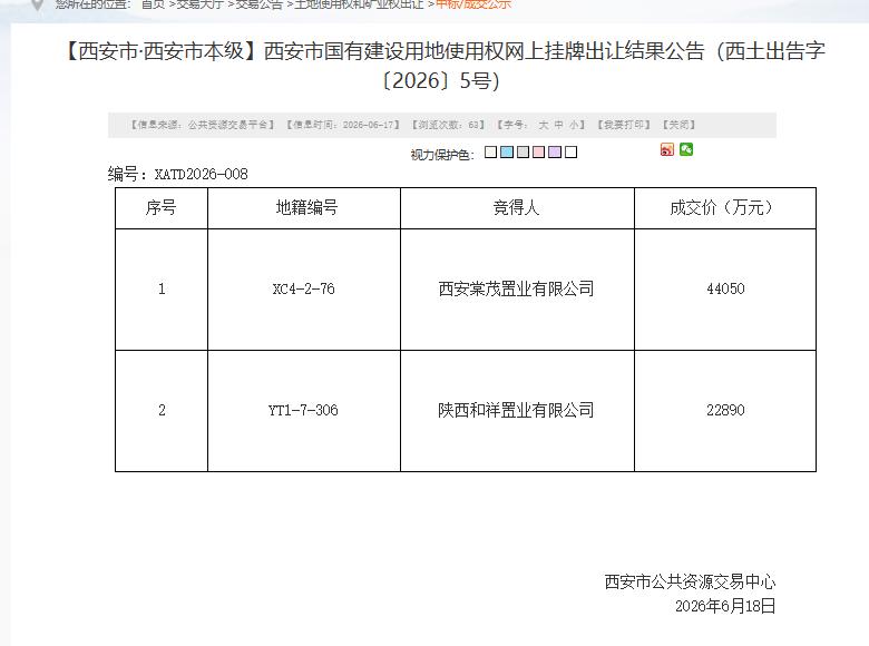 最新！6月18日，西安公共资源交易中发布《西安市国有建设用地使用权网上挂牌出让结