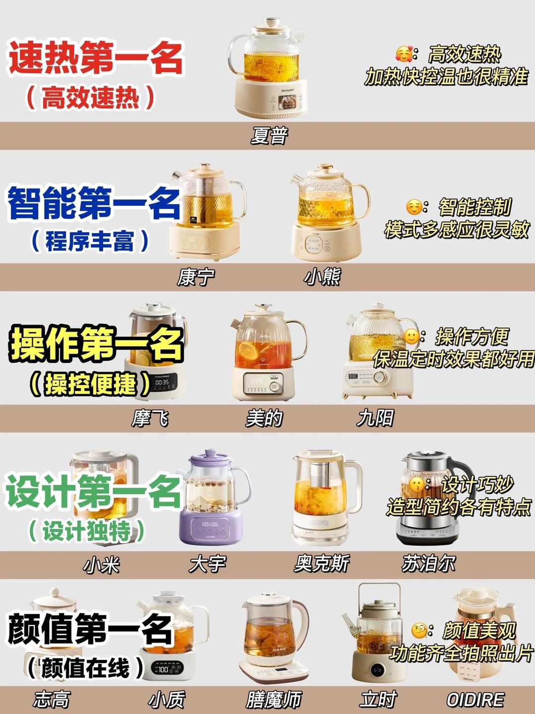 内行人真诚建议：选养生壶认真做功课！！