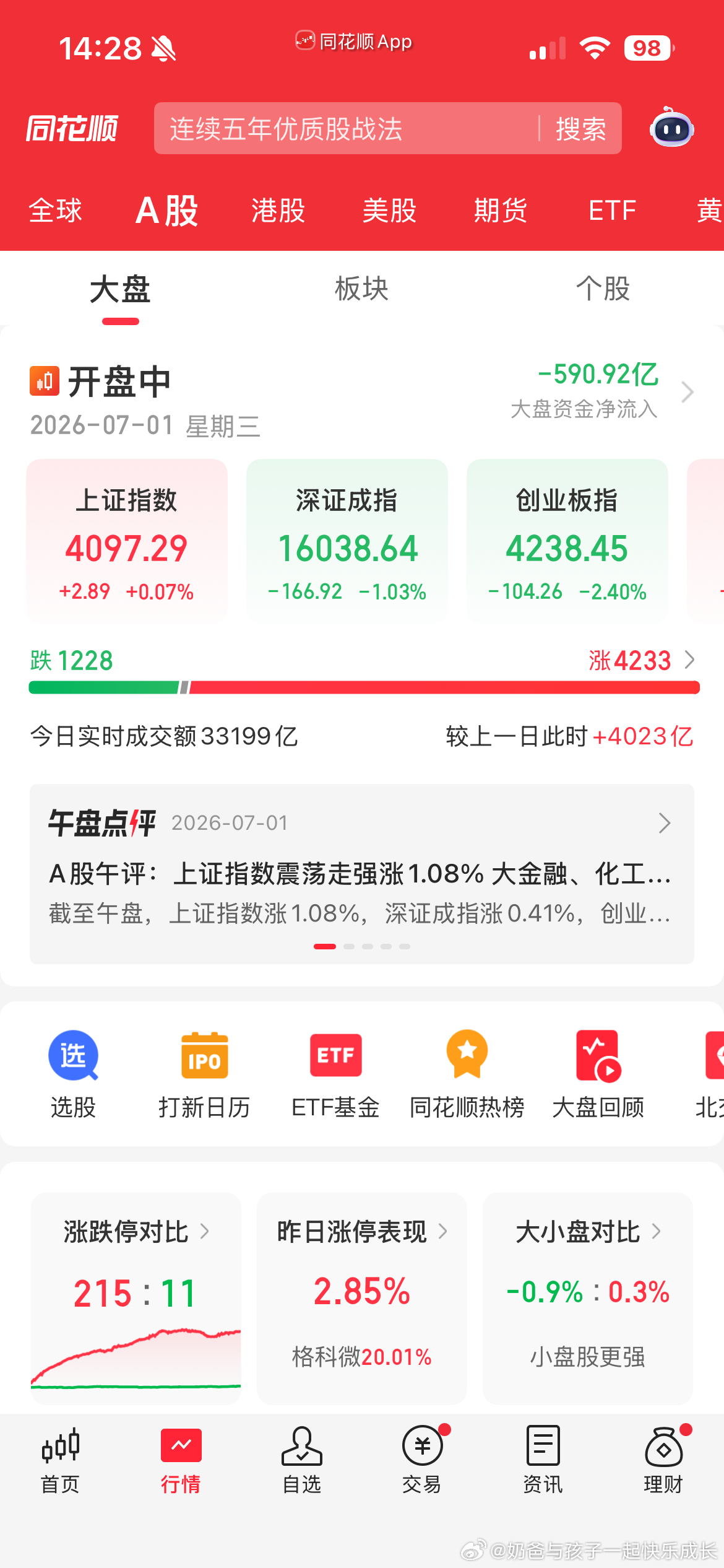 现阶段指数特点就是折腾，个股，板块走势千差万别，应对方式，躺平股票A股