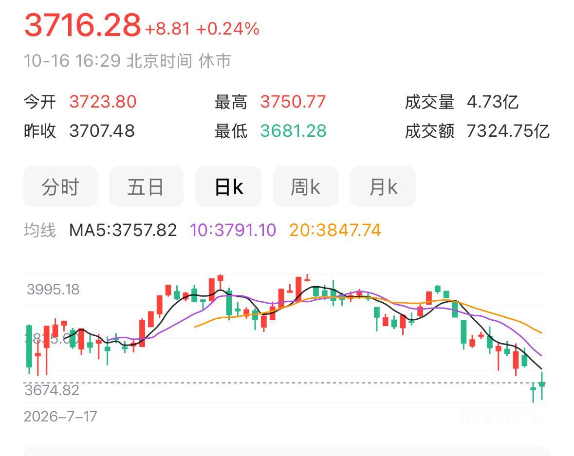 一定要留心，当下盘面暗流涌动，不少板块已经有资金大举进场。越是这种时候，越要保持