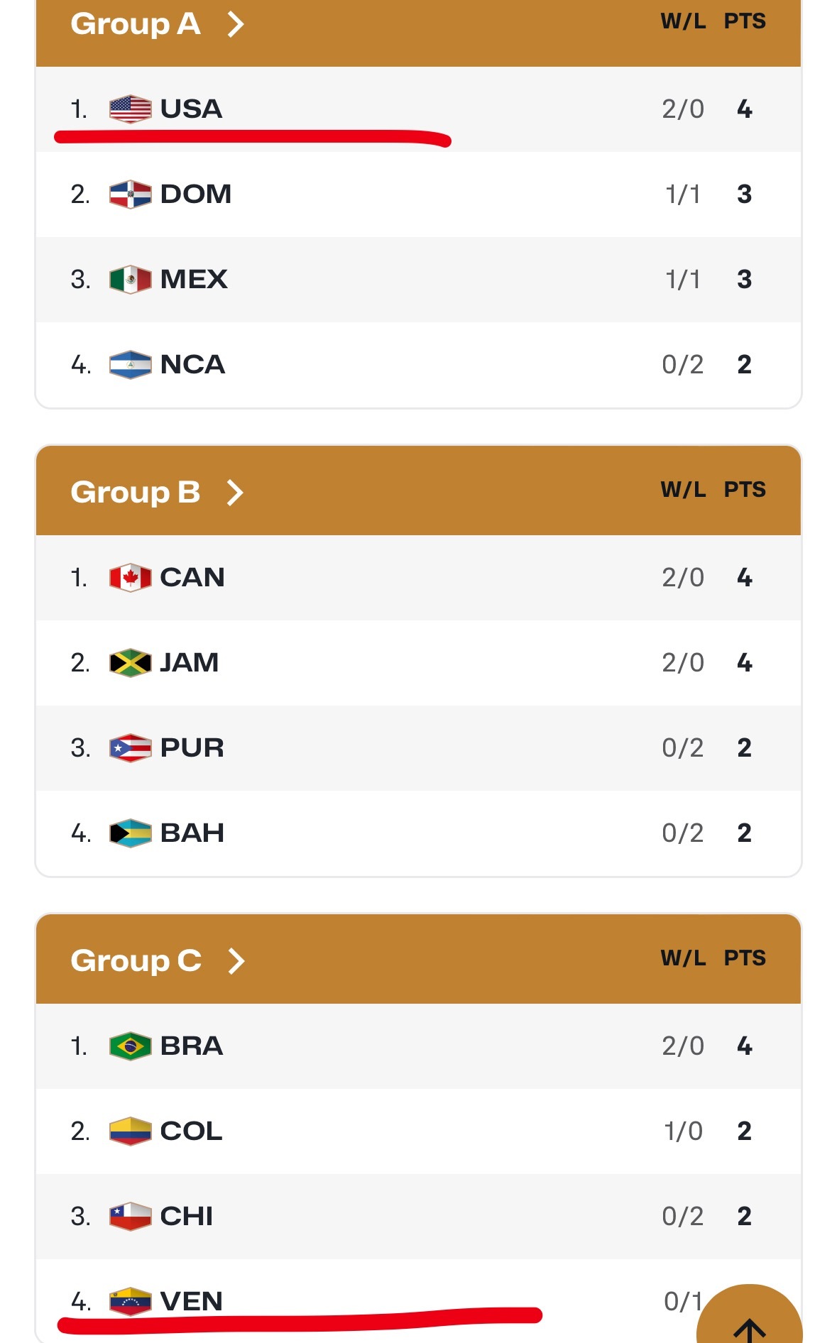 2027年男篮世界杯预选赛美洲区，如果委内瑞拉和美国都是小组前三，他们所在的A组