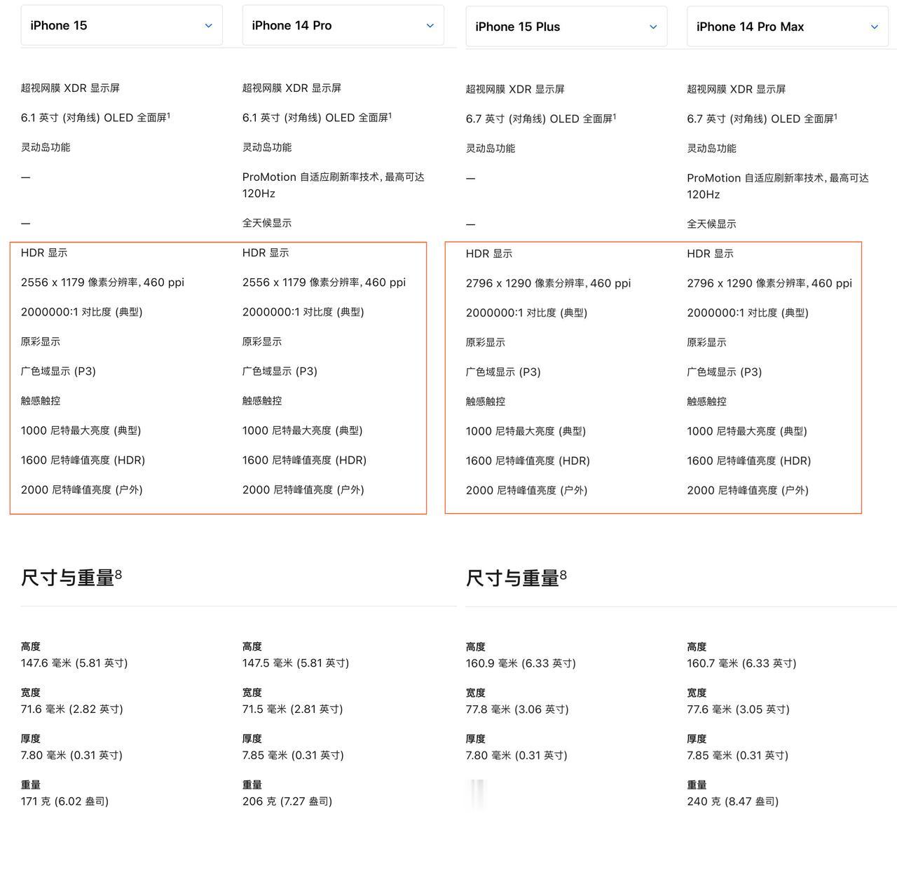 #2023苹果秋季新品发布会# 关于iPhone15和iPhone15 Plus