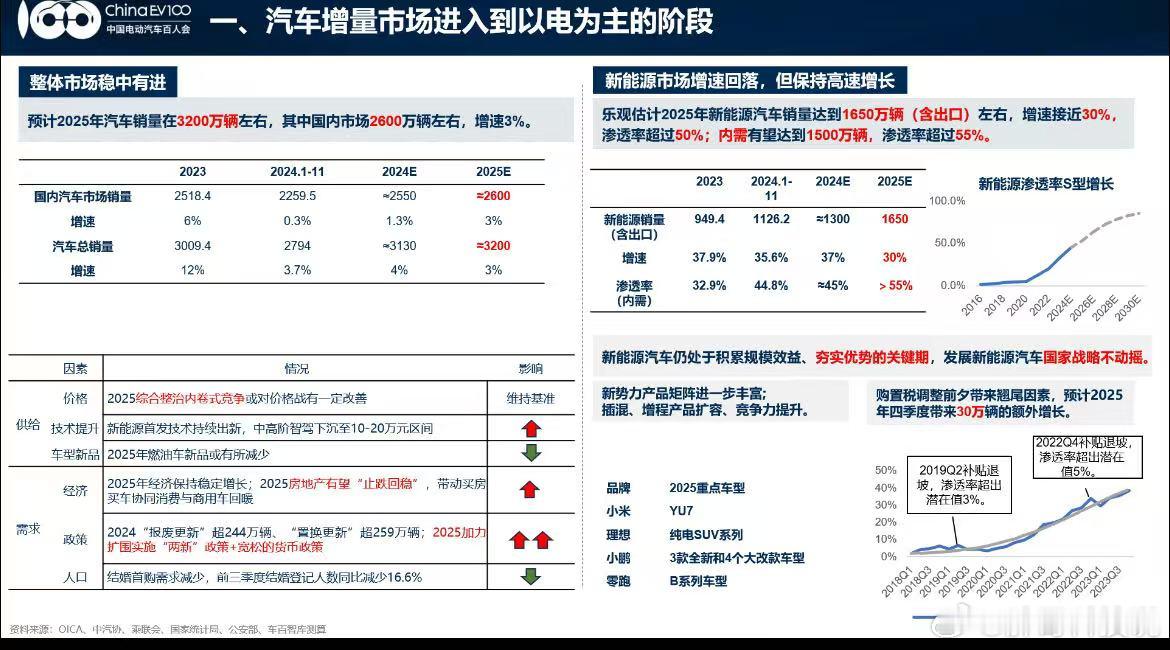 中国车市要变天了吗从燃油车到新能源的转型浪潮正在重塑整个汽车产业格局。比亚迪年销