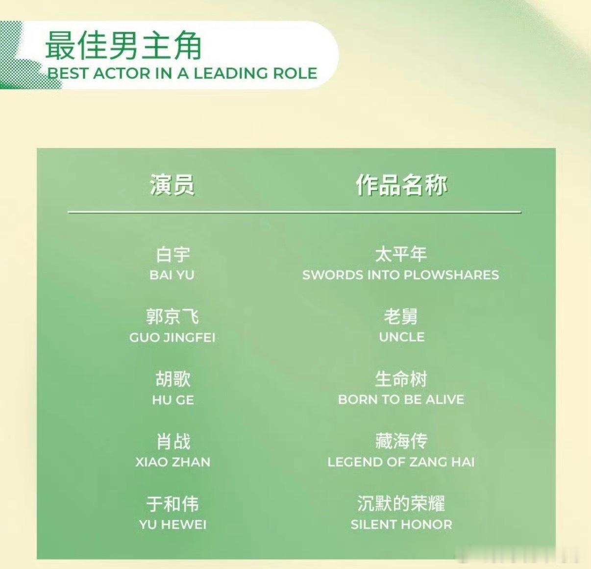 今年最佳男女主角竞争这么激烈？你觉得会是谁啊白玉兰入围名单
