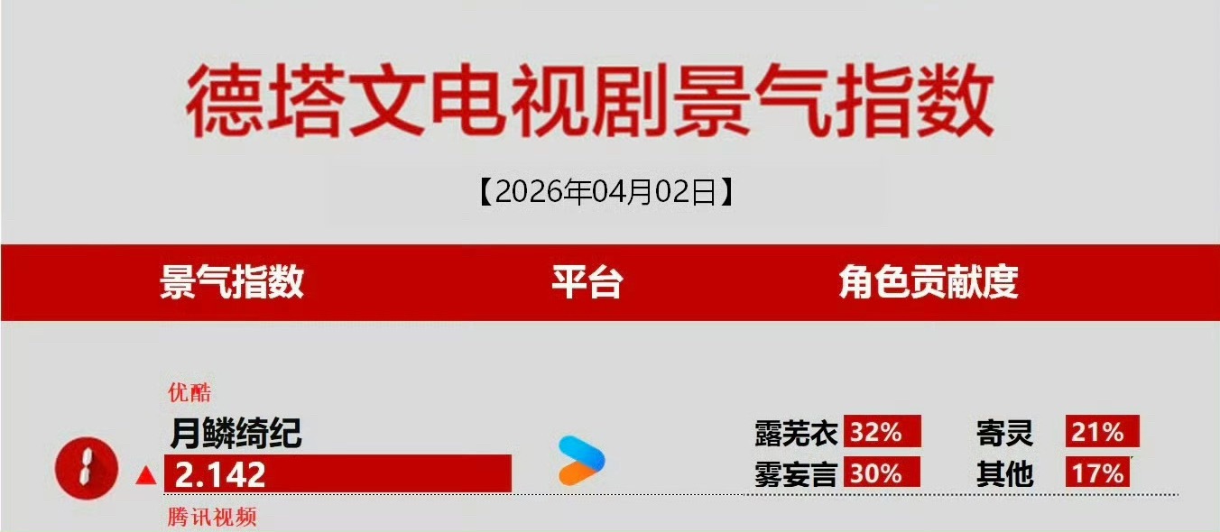 月0破9000了，恭喜嘟嘟，恭喜月鳞绮纪，都来看这个绝美雾妄言月鳞绮纪优酷热度破