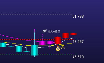 $C长鑫 sh688825$ 超短区间！46.57——48.57——51.8这个