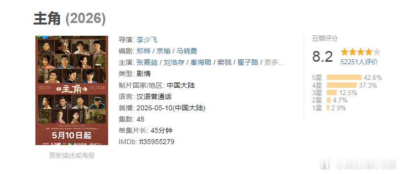 主角豆瓣8.2主角豆瓣评分8.2 张嘉益、秦海璐、刘浩存等主演《主角》豆瓣开分8