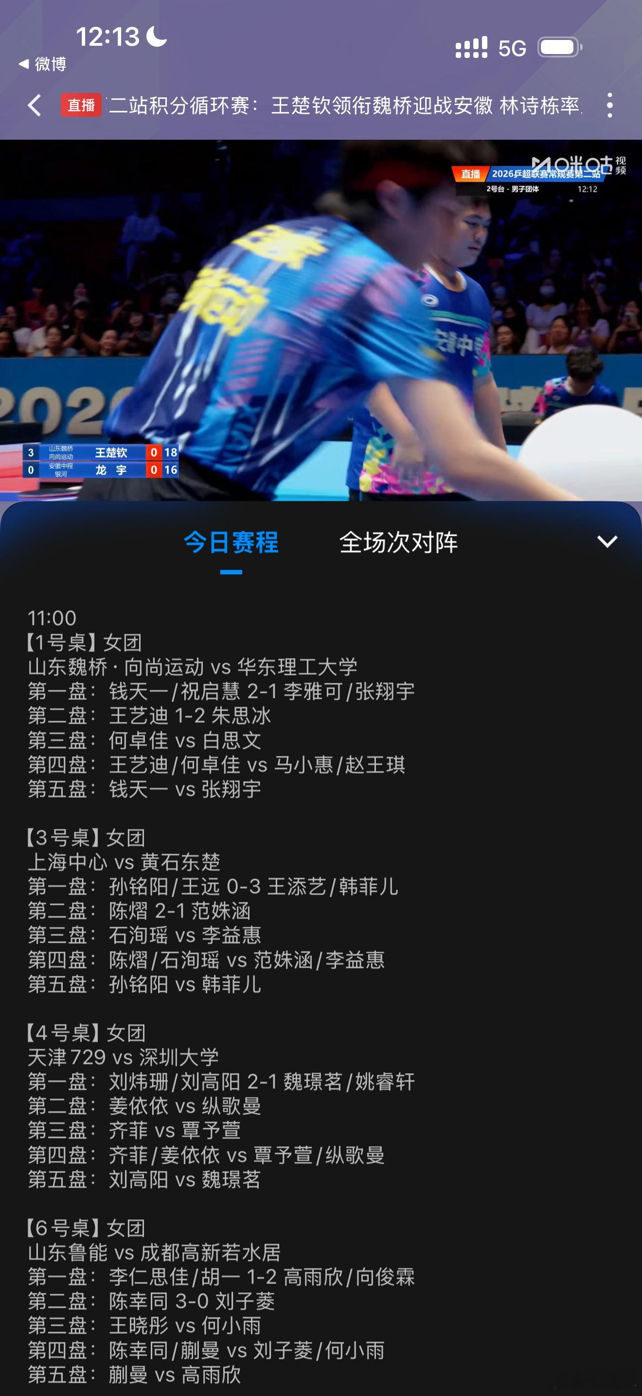 王楚钦本场是-15哦，不过实力不是一个级别。昨天黄友政-15打龙宇都赢了。龙宇护