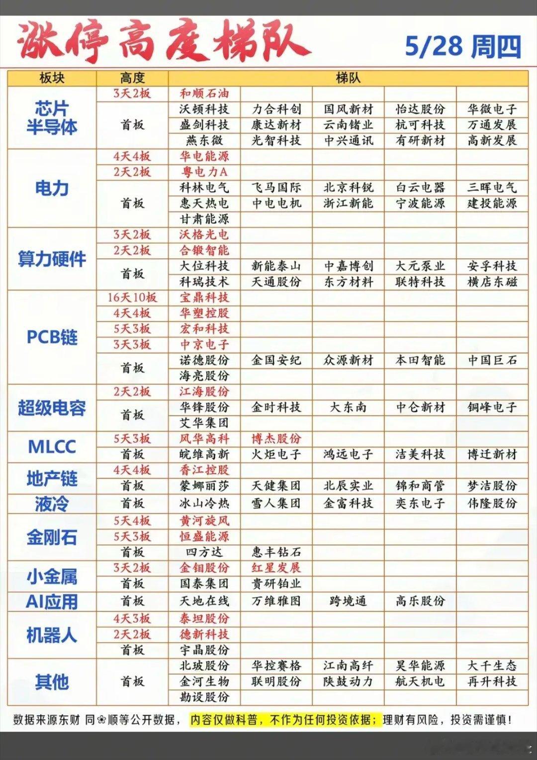 5月28日涨停复盘 