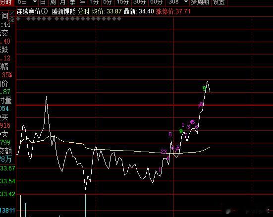 如果我买了就赚钱了，可惜我没有买，股市就是没有如果 