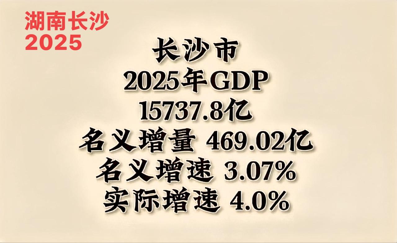 说实话，湖南长沙2025全年的GDP才15737.8亿，真的有点说不过去，这么大