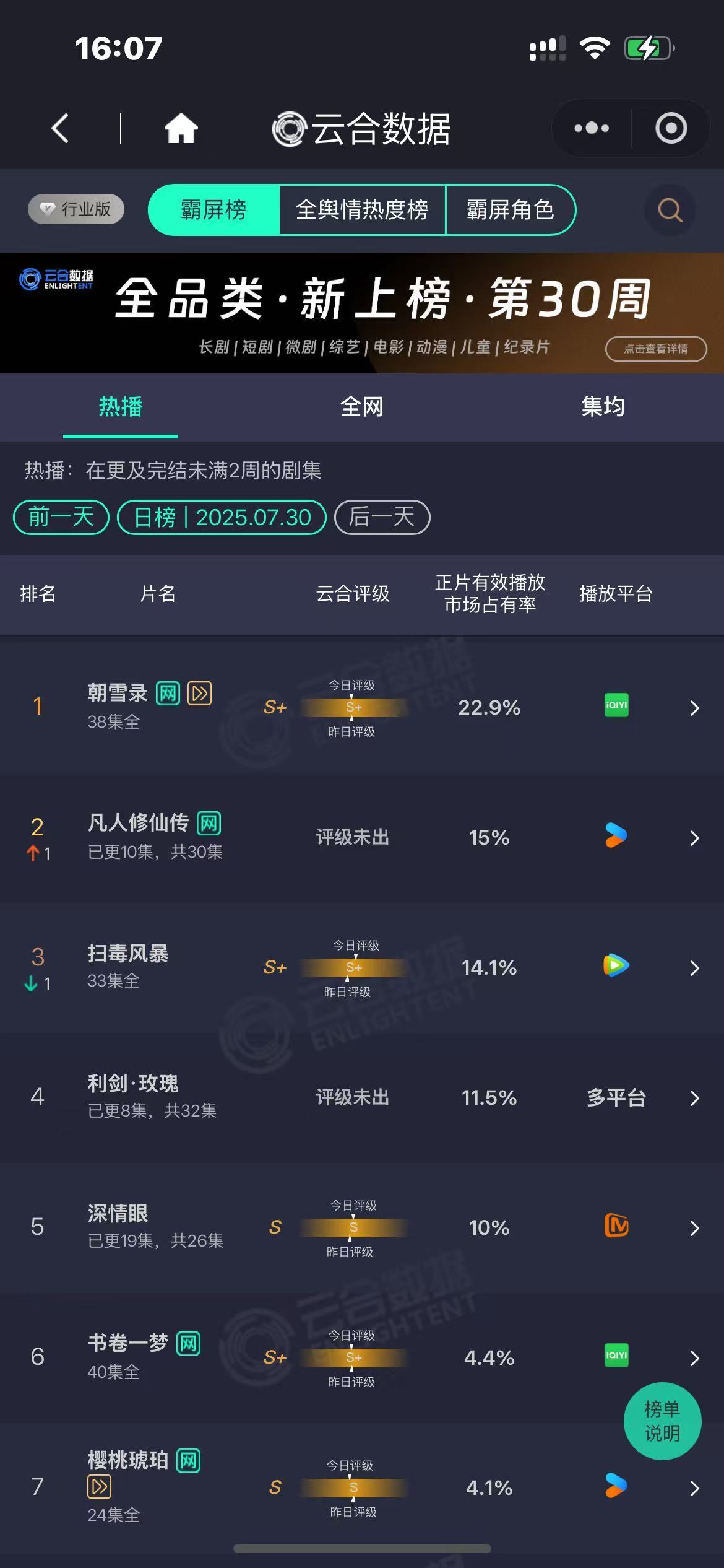 凡人修仙传云合升至第二凡人修仙传云合第二了凡人修仙传云合第二了好耶，真是不错呀 
