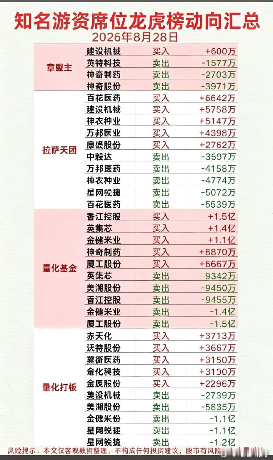 8月28日龙虎榜复盘：游资量化操作全梳理，多只个股出现大额做T龙虎榜是观察短线资
