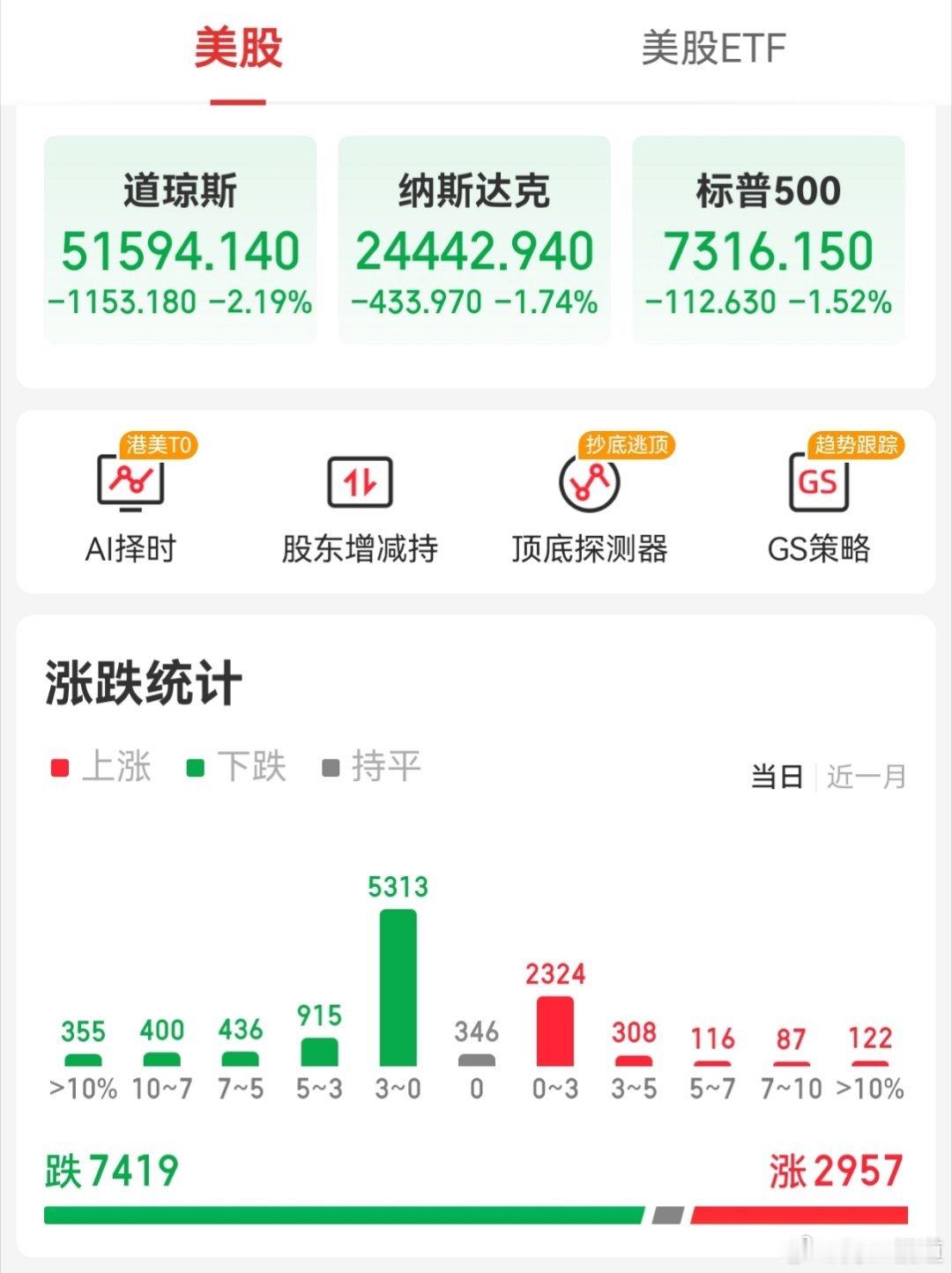 【周三外围市场：美股三大指数集体收跌 中概股龙头指数收跌 夜盘富时A50期指收跌