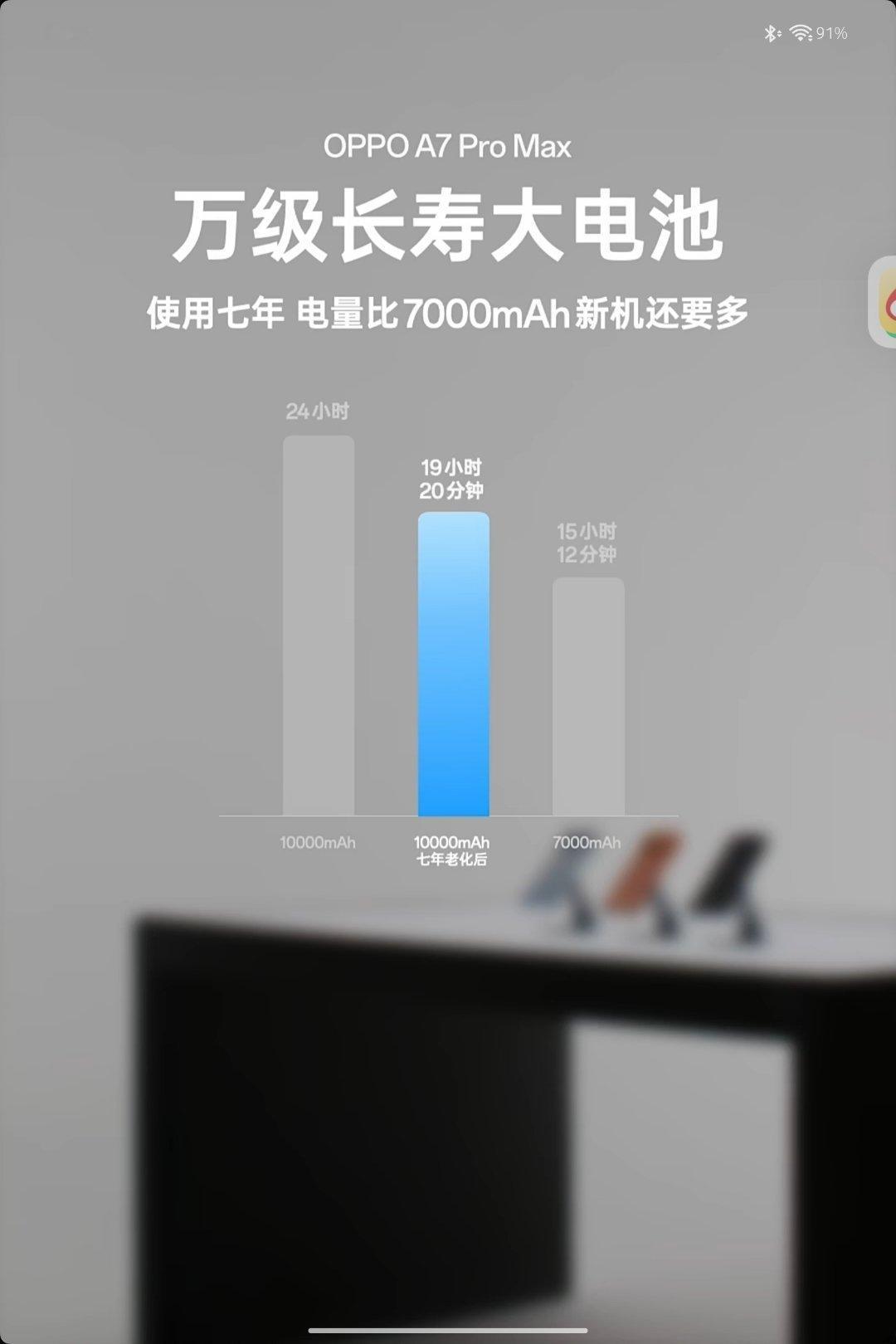 OPPO A7 Pro Max用了10000mAh超大容量锂电池，支持七年耐用，
