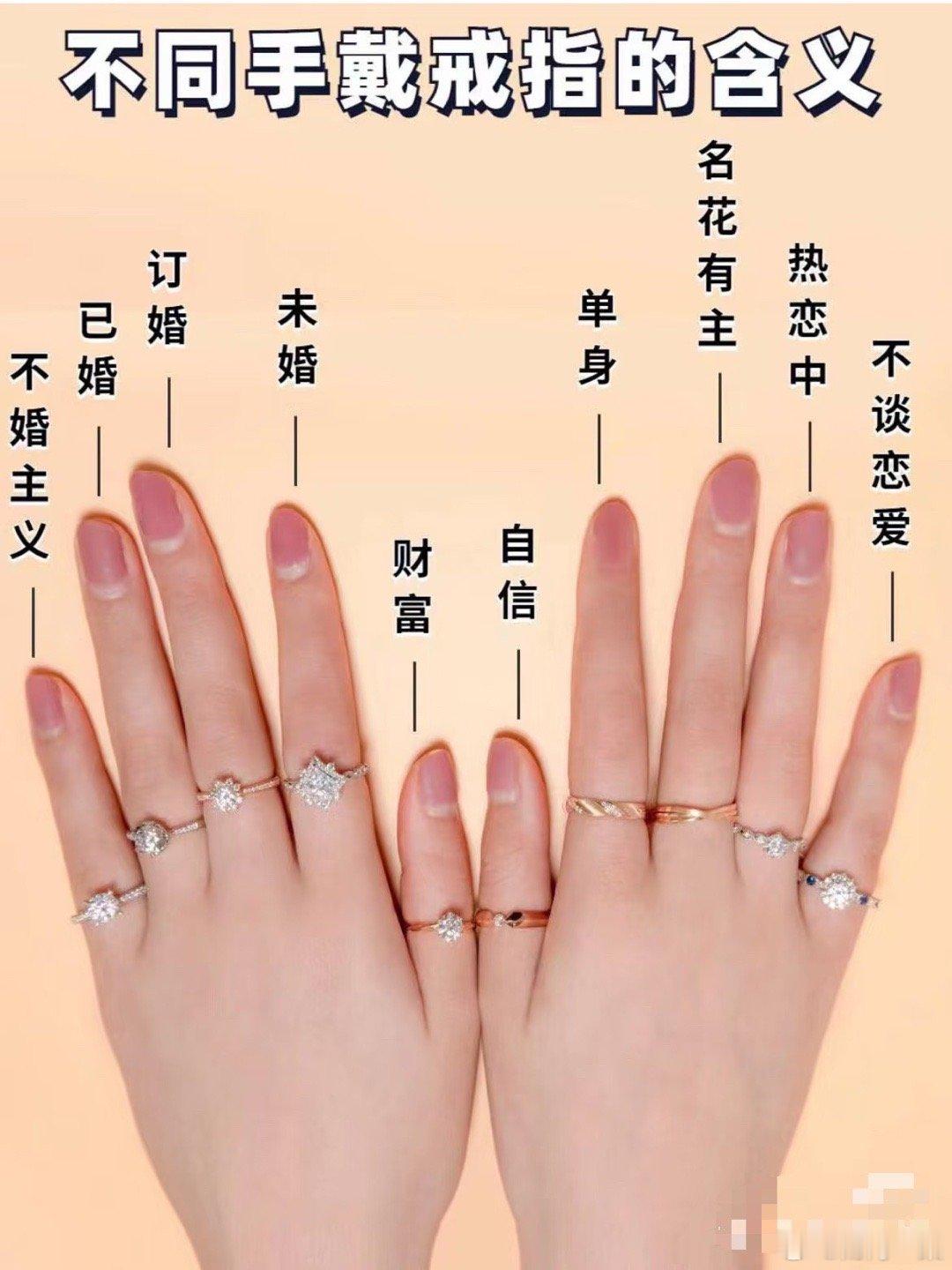 刷到说现在结婚流行三枚戒指：钻戒、对戒、永恒戒。我第一反应：这肯定是商家为了多卖