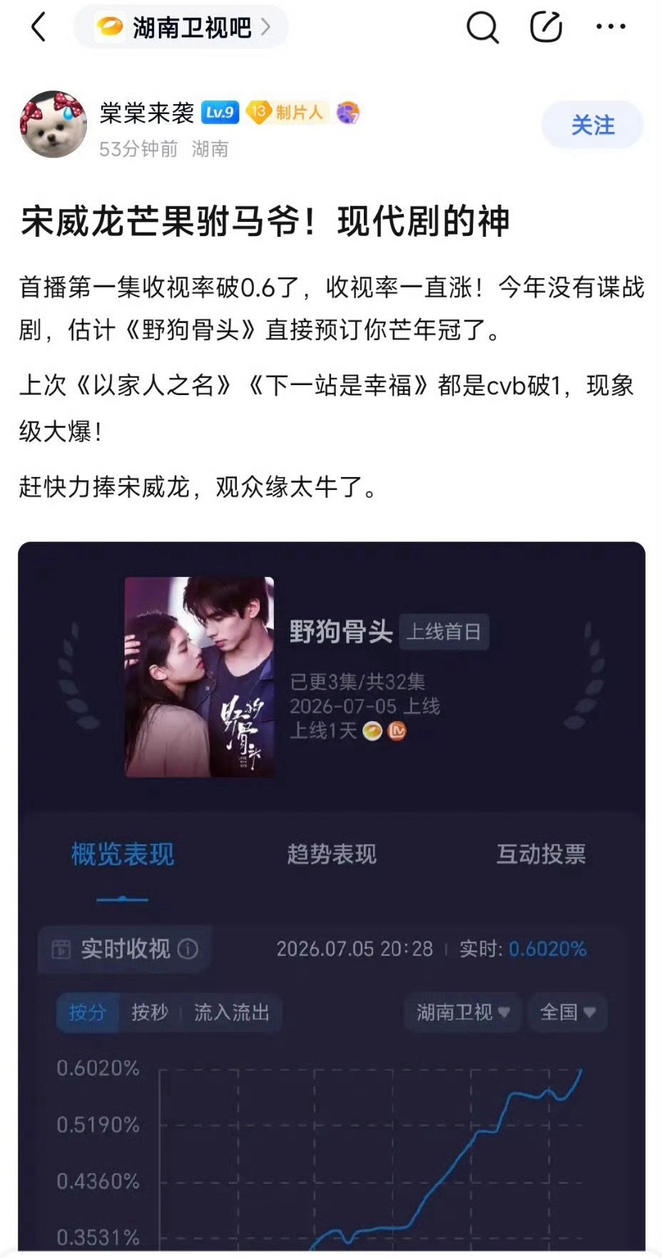野狗骨头第一集收视率破0.6了，芒果精给宋威龙赐名芒果驸马爷。你别说，《下一站是