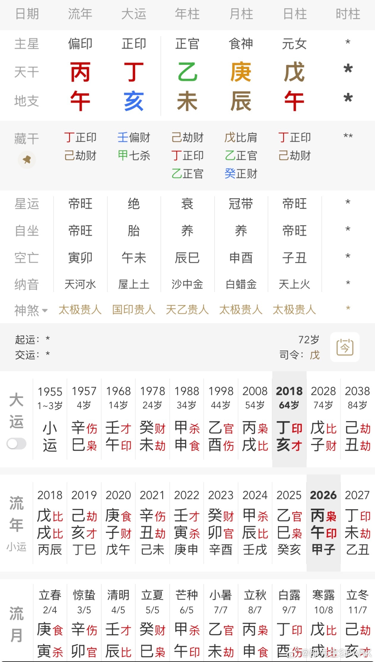 敬一丹去世敬一丹这局和昨天发的雷宇扬的组合类似，都是戊午日柱，但月令不同，这局生