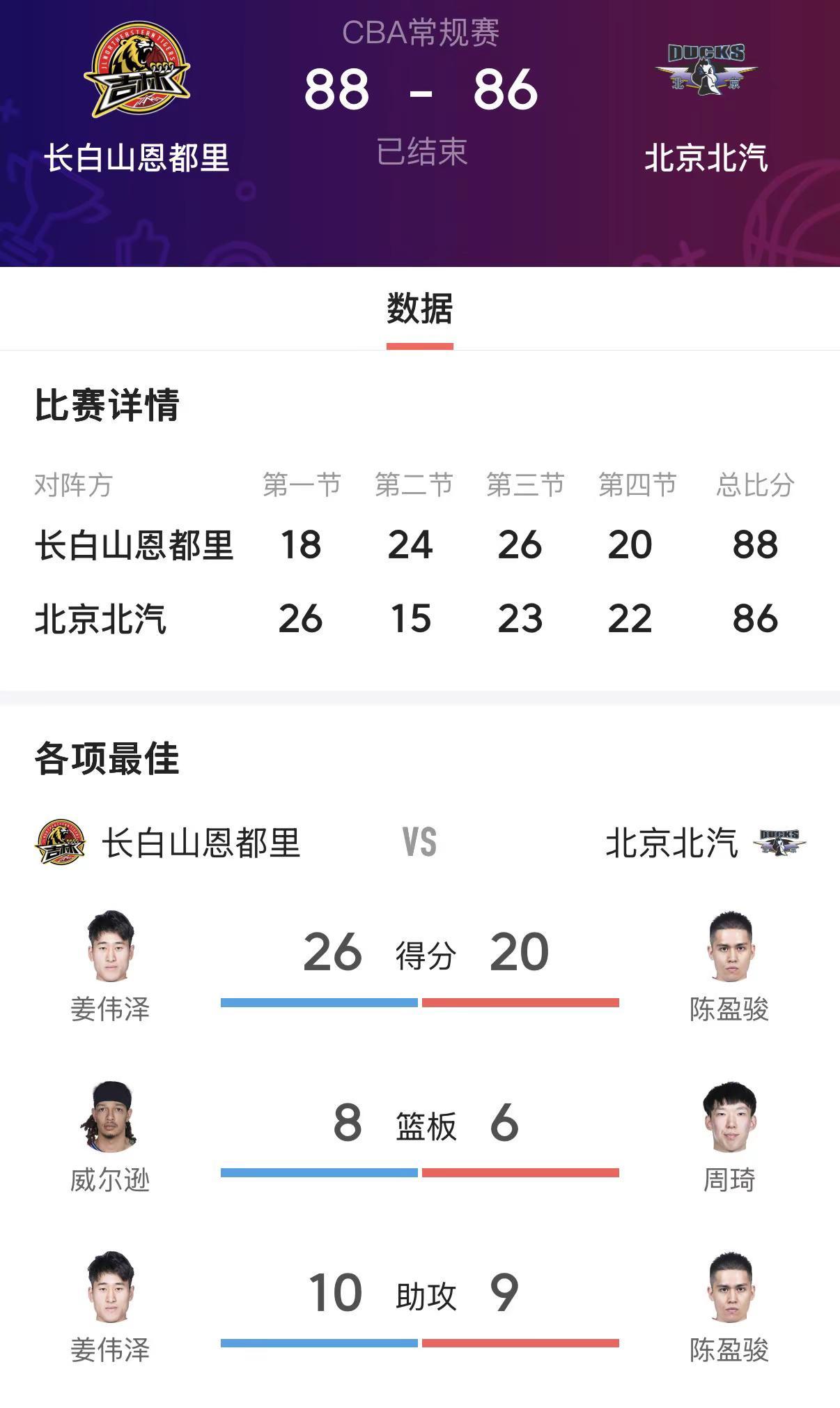 在2025-2026赛季CBA常规赛的焦点对决中，北京男篮与吉林男篮展开激烈鏖战