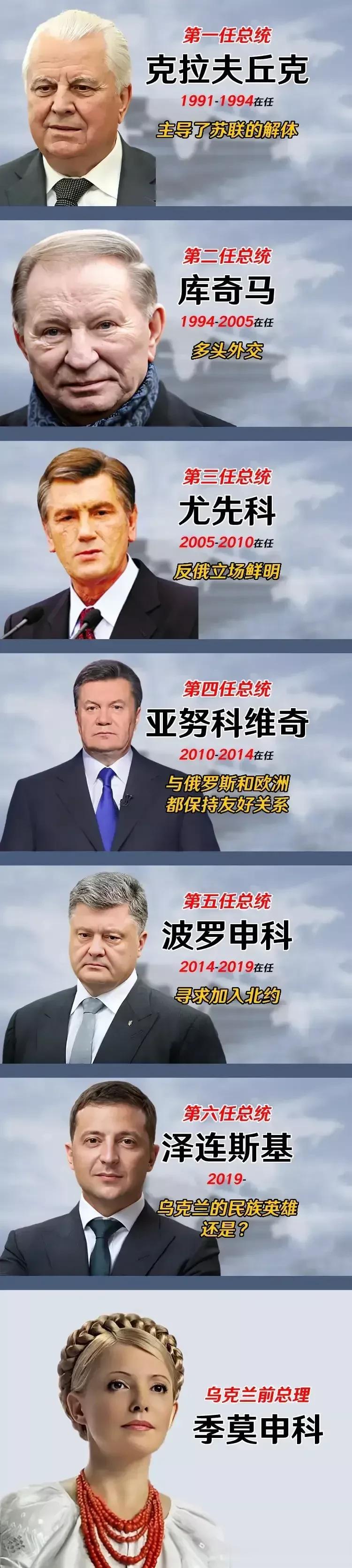 乌克兰的掘墓人