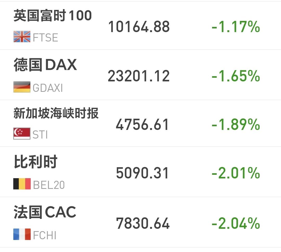 基金：只要有足够的耐心，就能抓住每年的那一、二次机会
欧洲市场现在下跌中，英国下