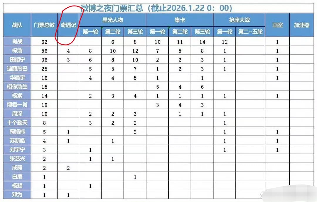 怀疑6.0搞的表，听说那个是转发拿的票，和其他打擂台微博之夜活动不一样 