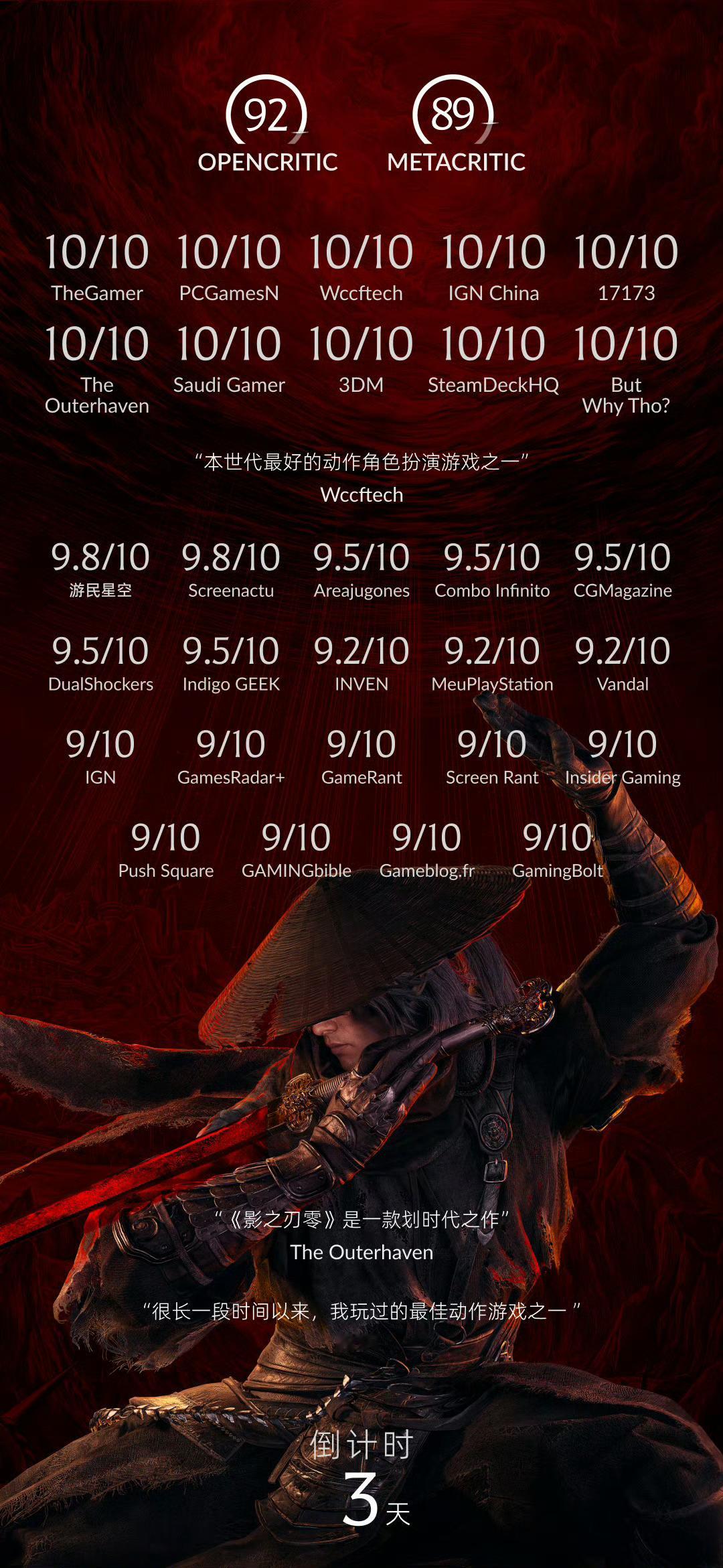 冯骥对影之刃零很有信心能感受到冯骥满满的底气！从立项到上线打磨这么久，他对作品的
