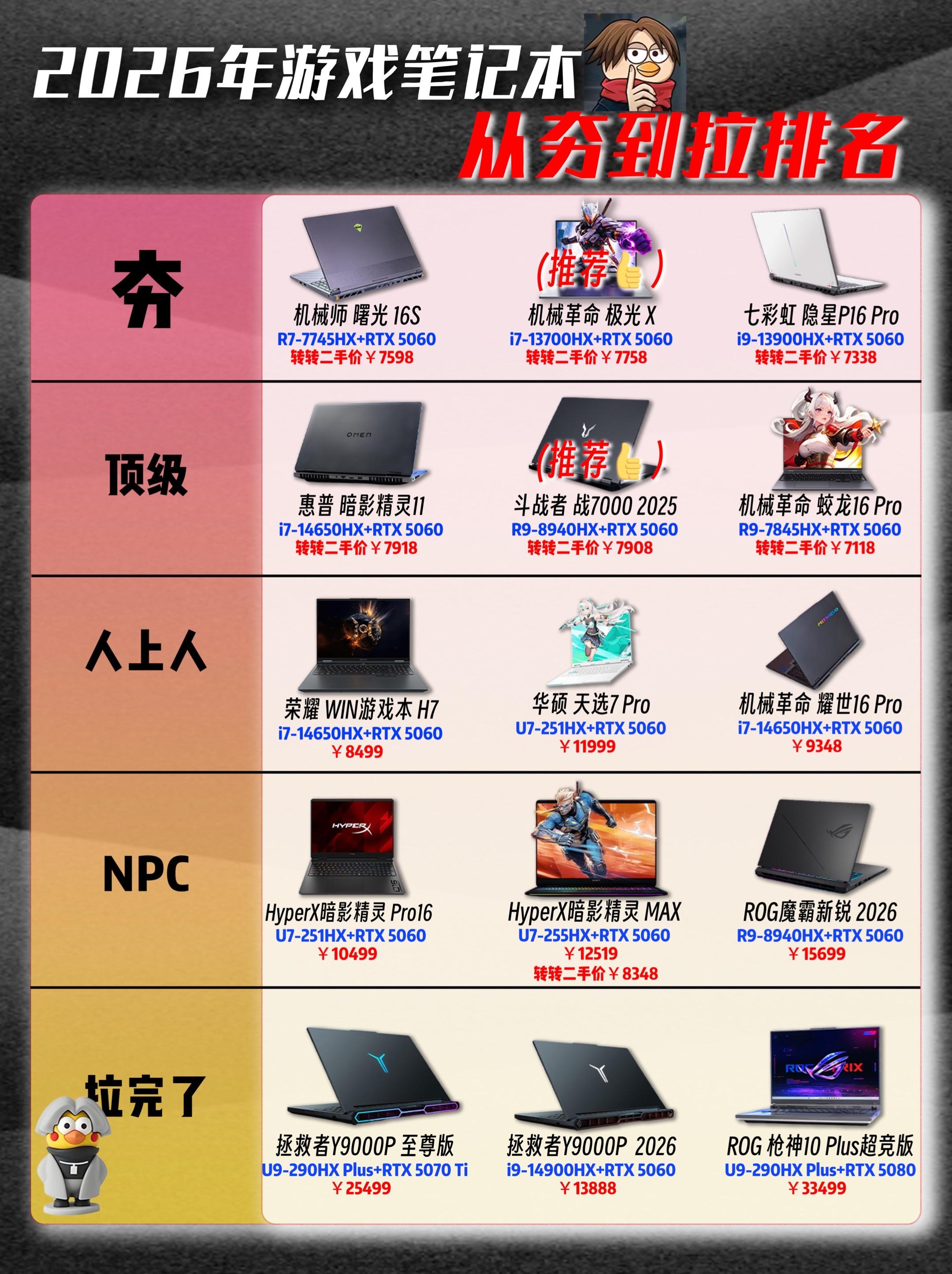 26年游戏本从夯到拉排名