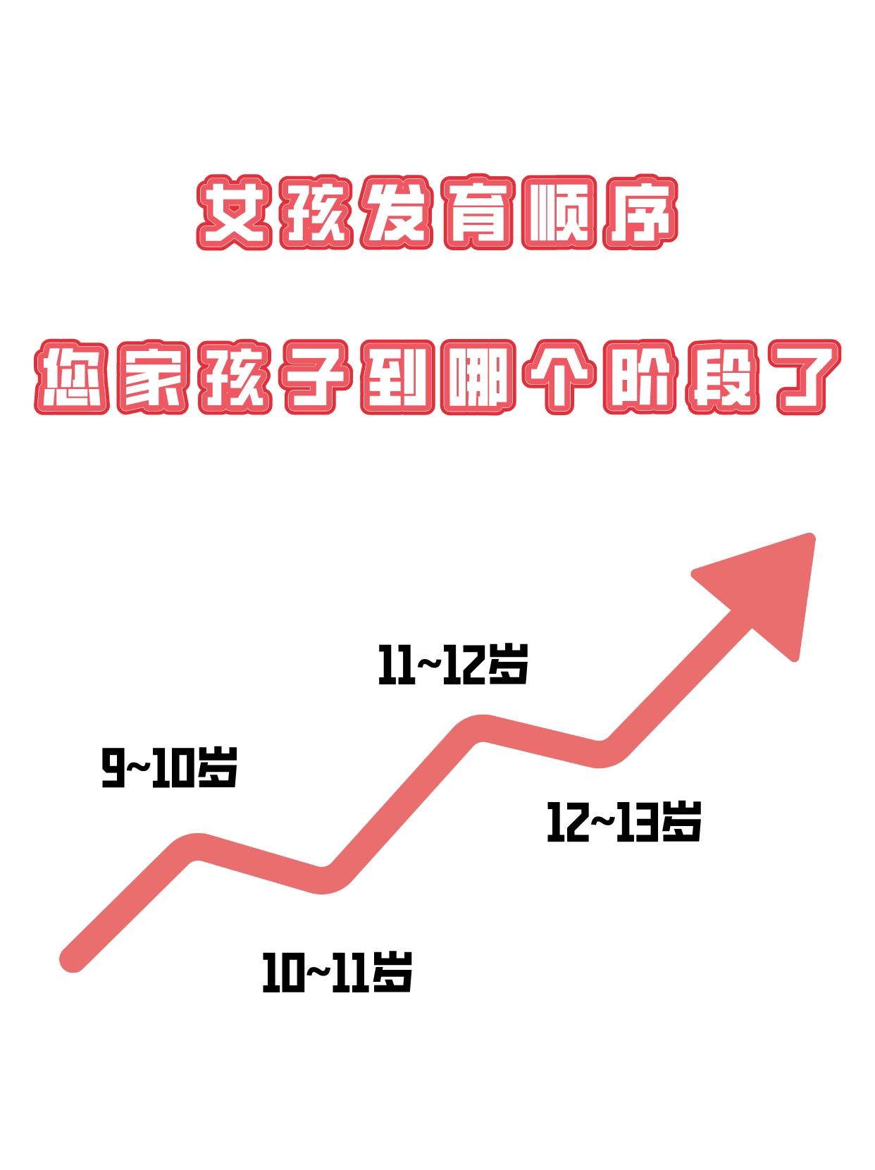 女孩的发育顺序是怎么样的？您家女孩到哪个阶段了？

 
一般来说，女孩的发育顺序