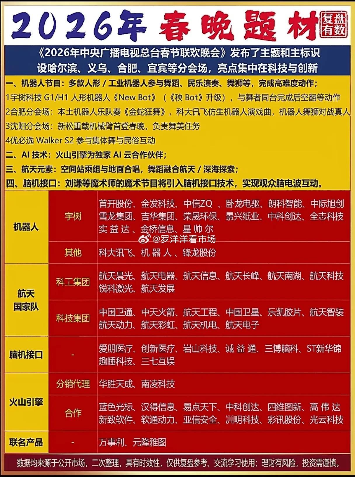 2026春晚科技秀炸场？产业链企业借势站上风口2026年央视春晚官宣主题与分会场