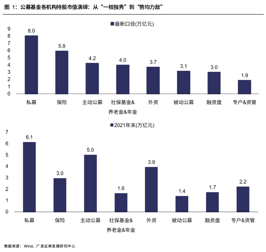 广发策略：再看筹码结构对AI板块的影响，及错杀方向“筹码结构不好”，几乎成为市场
