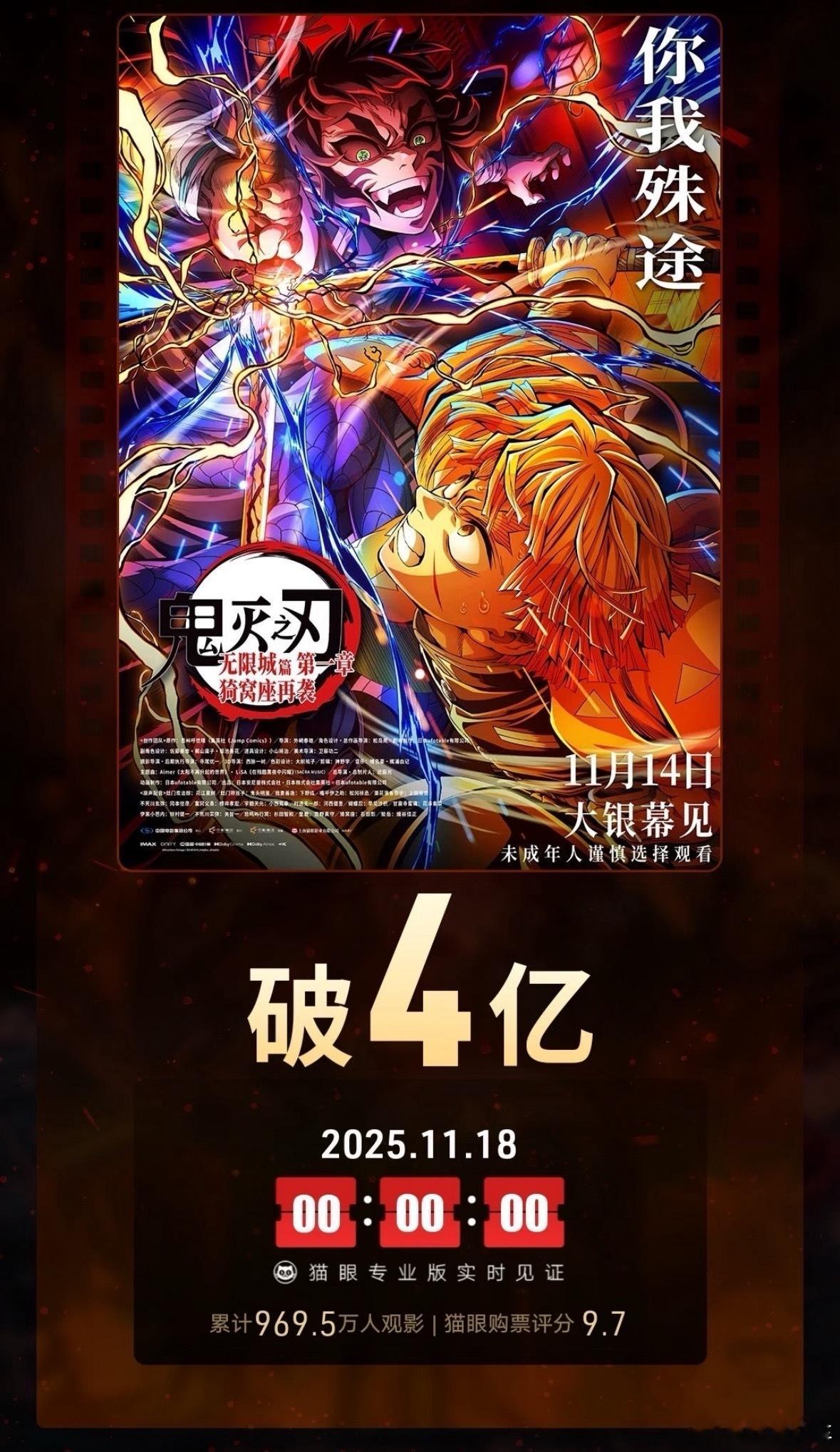 截止到11.18，鬼灭之刃票房破4亿。票房大跌还这么高的票房，我想知道这个电影好