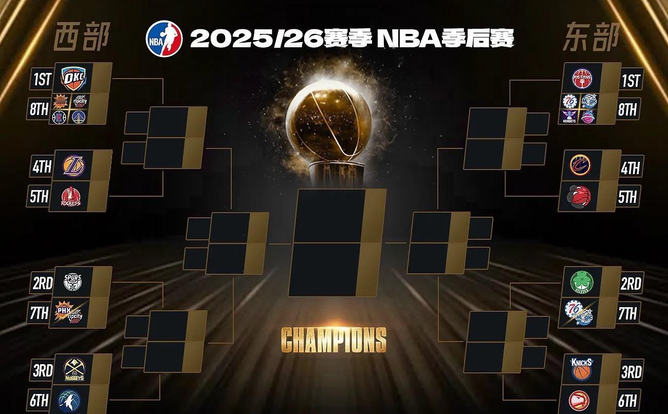NBA季后赛/附加赛对阵正式出炉。具体对阵如下：东部活塞vs东部第八凯尔特人vs
