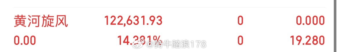 换仓，换仓，黄河，撤退，太多卖单了，有机会再接吧，喜获14个点进场接力日发精机 